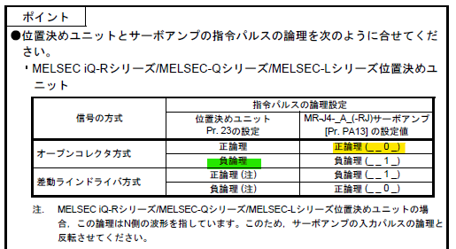 新品】 MITSUBISHI 三菱電機 シーケンサ 位置決めユニット QD75M4 ?6