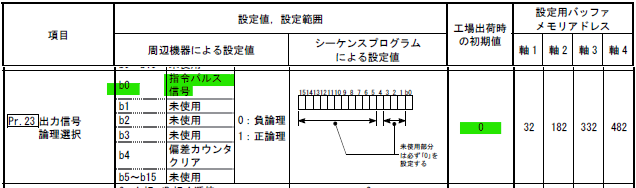 三菱の罠(QD75PN + MR-J4-A) | 制御屋のひとりごと