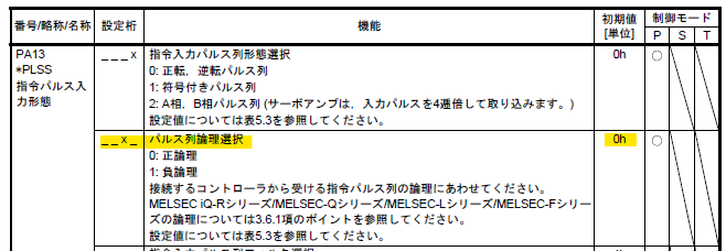 三菱の罠(QD75PN + MR-J4-A) | 制御屋のひとりごと